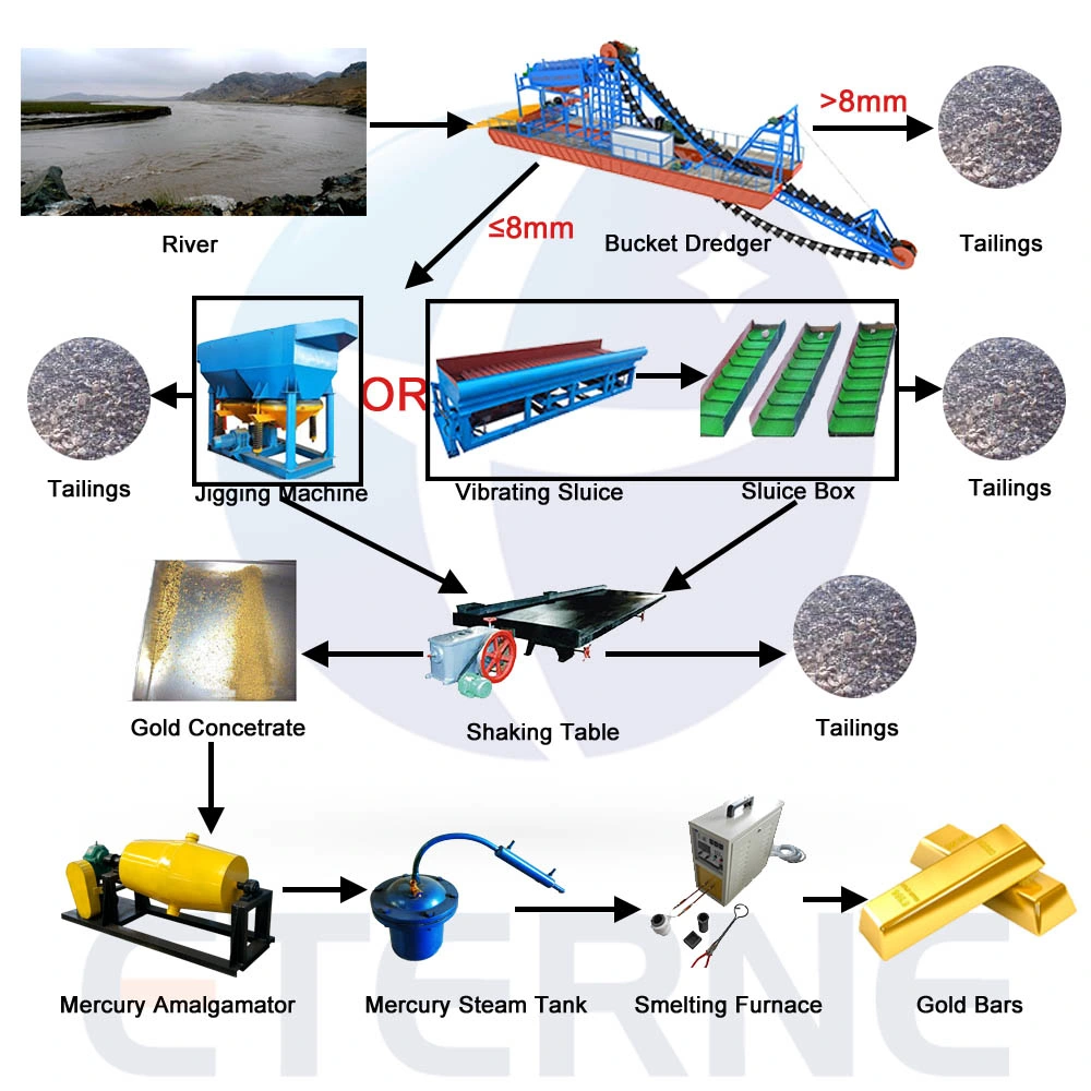 Factory Provide Lake Sea River Used Chain Bucket Dredger for Gold and Diamond Mining