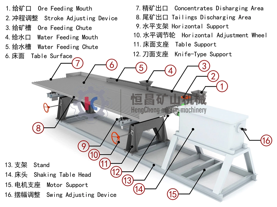 High Recovery Rock Gold Processing Plant Placer Gold Washing Gravity Concentrator Small Scale Gold Mining Equipment with Jaw Crusher/Wet Pan Mill/Shaking Table